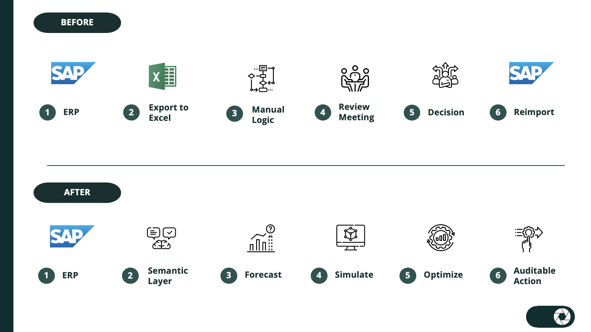 Static Planning vs. Continuous Decisioning