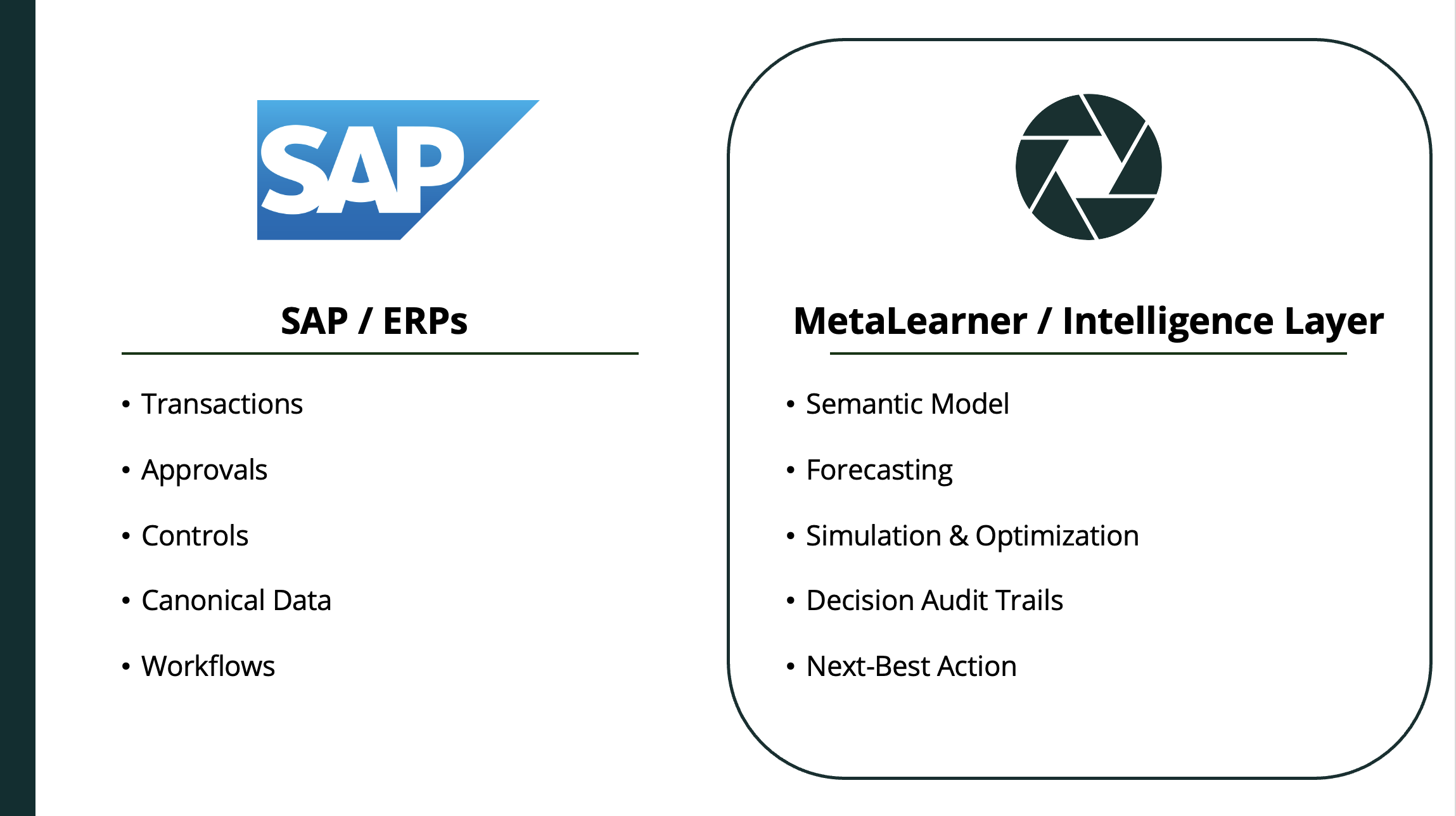 System of Record vs. System of Intelligence